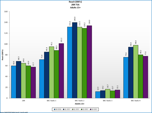 octagon lite chart