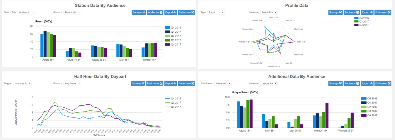 rajar_dashboard